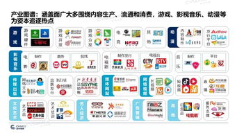2019年文化传媒产业投融资报告 新闻信息服务增速最快
