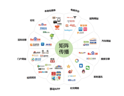 互联网营销推广,本质是信息的传播!