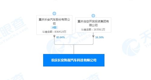 注册资本10亿元 长安汽车投资成立重庆长安凯程汽车科技公司